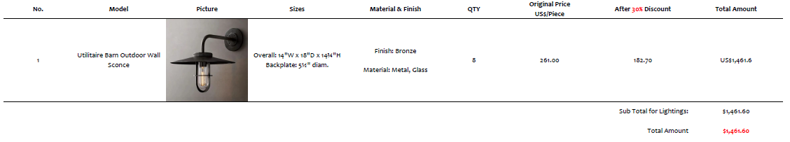 Utilitaire Barn Outdoor Wall Sconce for Melinda Brownstone