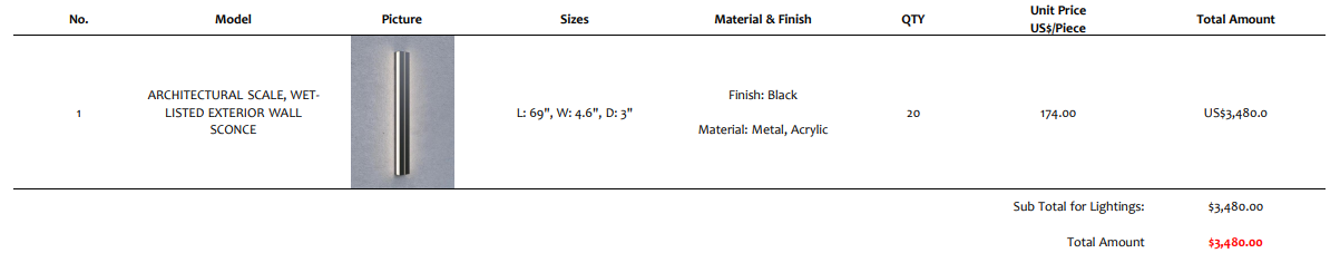 Lightings for Chris Day